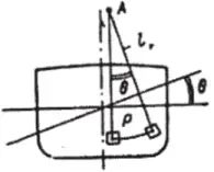 Причины крена эскадренного броненосца «Ослябя», полученного им в Цусимском сражении