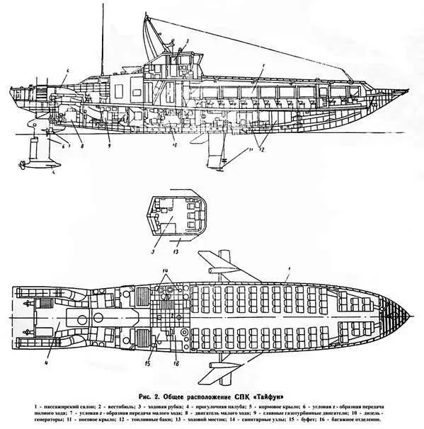 Возвращение подводного крыла