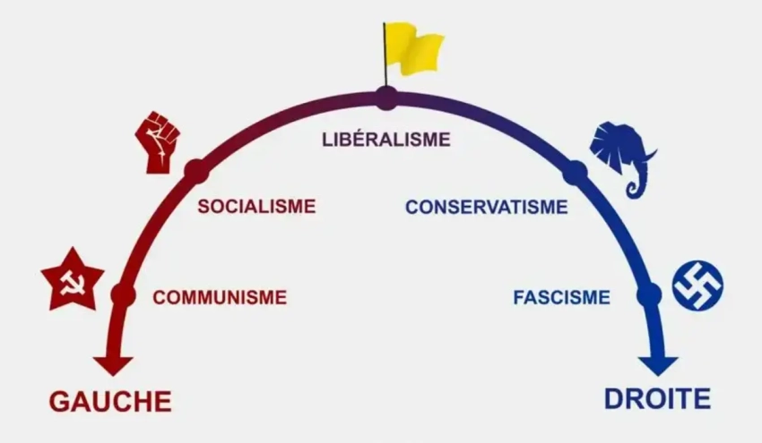 «Правые» и «левые», или Немного о политической грамотности