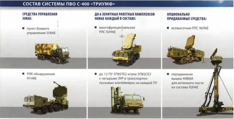 Система ПВО Индии: объектовые зенитные ракетные комплексы нового поколения