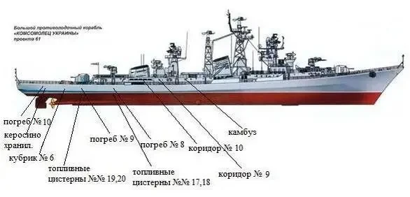 Гибель «поющего фрегата»...