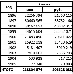 Кораблестроительная программа «Для нужд Дальнего Востока» в свете финансовых возможностей Российской империи